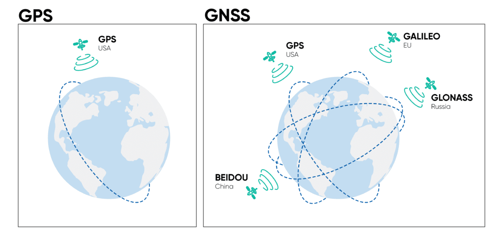 GPS vs GNSS Comparison