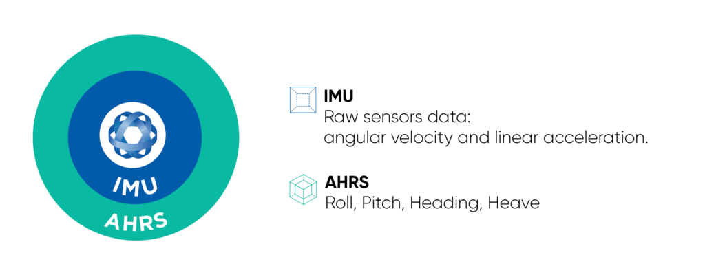 Difference between IMU and AHRS