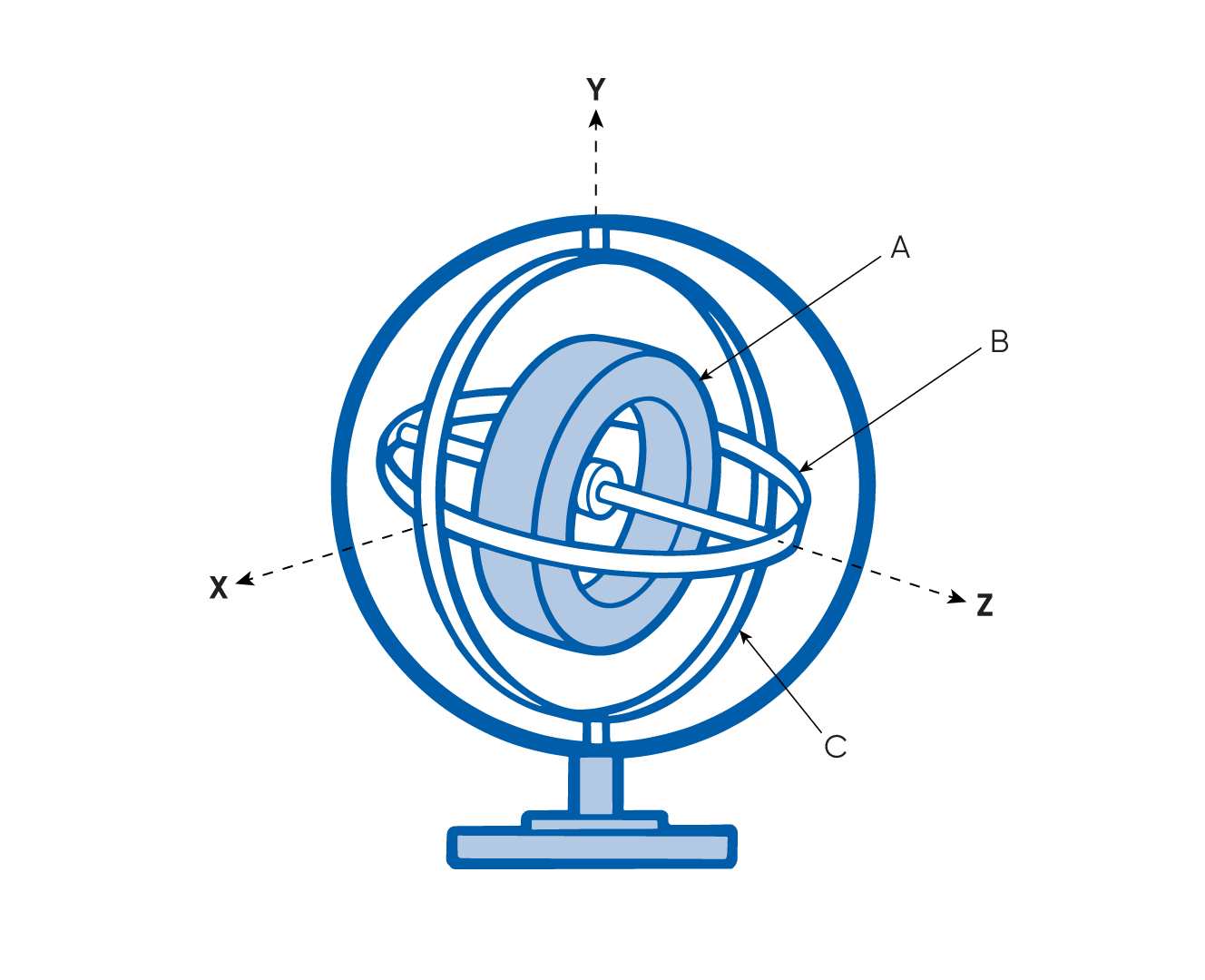 Gyroscopes – From Humble Beginnings To Hyper Technology